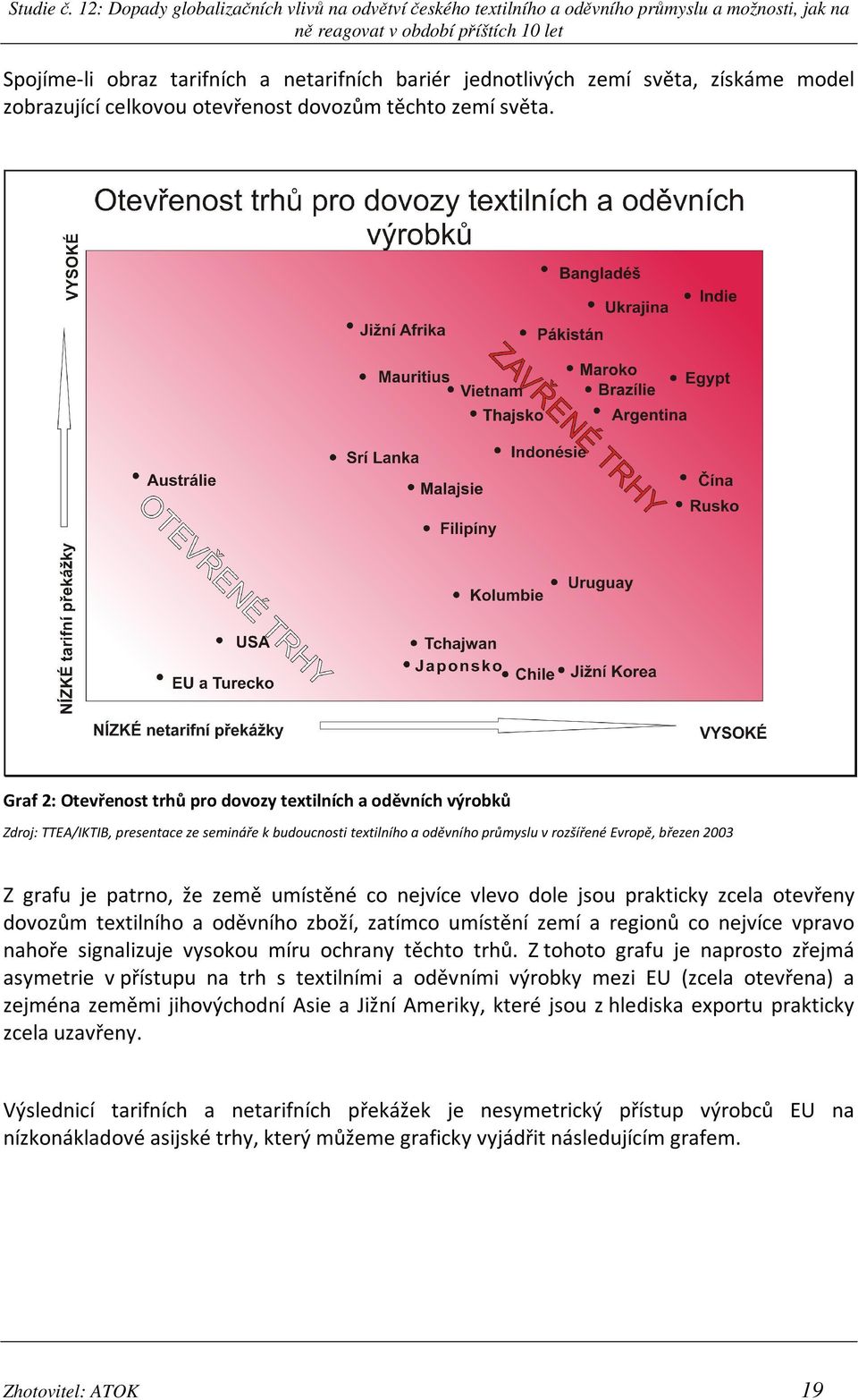 patrno, že země umístěné co nejvíce vlevo dole jsou prakticky zcela otevřeny dovozům textilního a oděvního zboží, zatímco umístění zemí a regionů co nejvíce vpravo nahoře signalizuje vysokou míru