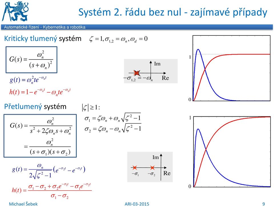 systém ζ =, σ = ω, ω =, d ω Gs () = ( s + ω ) Přetlumeý systém ωt () = ωte g t ωt ht () = e ω