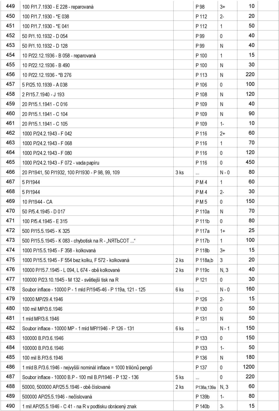 1.1941 - C 016 P 109 N 40 460 20 P/15.1.1941 - C 104 P 109 N 90 461 20 P/15.1.1941 - C 105 P 109 1-10 462 1000 P/24.2.1943 - F 042 P 116 2+ 60 463 1000 P/24.2.1943 - F 068 P 116 1 70 464 1000 P/24.2.1943 - F 080 P 116 0 120 465 1000 P/24.