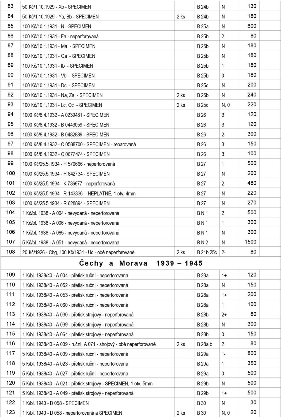 1.1931 - Na, Za - SPECIMEN 2 ks B 25b N 240 93 100 Kč/10.1.1931 - Lc, Oc - SPECIMEN 2 ks B 25c N, 0 220 94 1000 Kč/8.4.1932 - A 0239481 - SPECIMEN B 26 3 120 95 1000 Kč/8.4.1932 - B 0443059 - SPECIMEN B 26 3 120 96 1000 Kč/8.