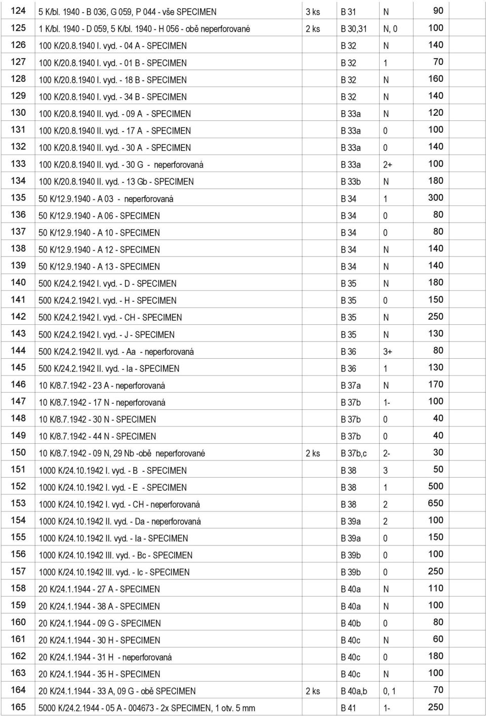 8.1940 II. vyd. - 09 A - SPECIMEN B 33a N 120 131 100 K/20.8.1940 II. vyd. - 17 A - SPECIMEN B 33a 0 100 132 100 K/20.8.1940 II. vyd. - 30 A - SPECIMEN B 33a 0 140 133 100 K/20.8.1940 II. vyd. - 30 G - neperforovaná B 33a 2+ 100 134 100 K/20.