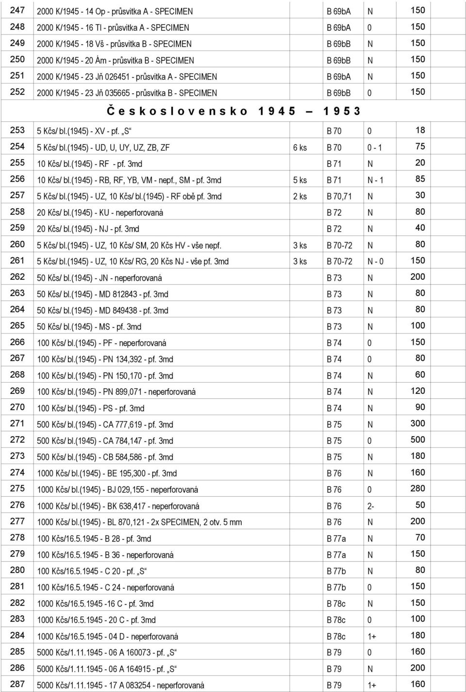 k o 1 9 4 5 1 9 5 3 253 5 Kčs/ bl.(1945) - XV - pf. S B 70 0 18 254 5 Kčs/ bl.(1945) - UD, U, UY, UZ, ZB, ZF 6 ks B 70 0-1 75 255 10 Kčs/ bl.(1945) - RF - pf. 3md B 71 N 20 256 10 Kčs/ bl.