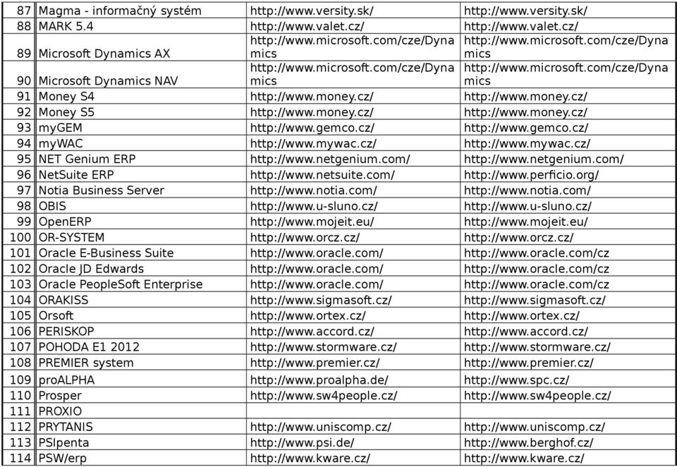 netgenium.com/ http://www.netgenium.com/ 96 NetSuite ERP http://www.netsuite.com/ http://www.perficio.org/ 97 Notia Business Server http://www.notia.com/ http://www.notia.com/ 98 OBIS http://www.