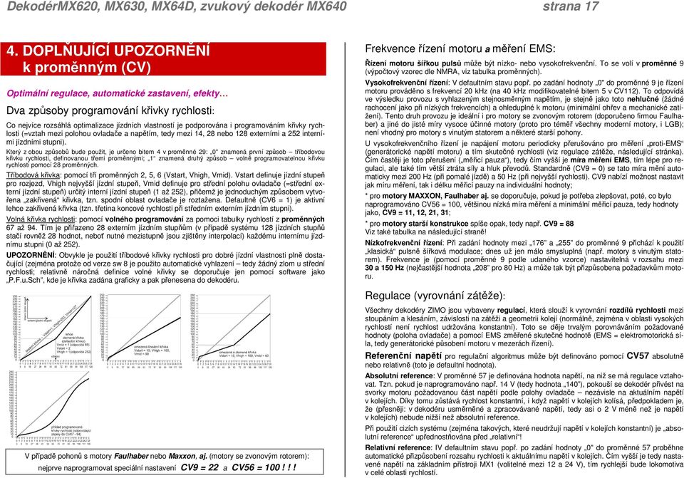 14, 28 nebo 128 externími a 252 interními jízdními stupni).