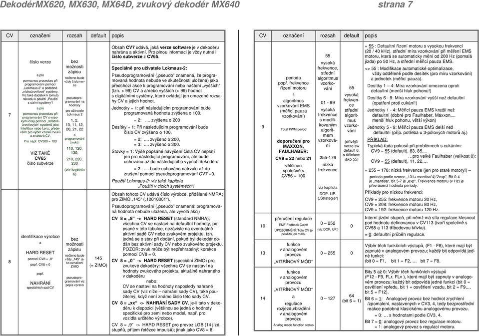 a pro pomocnou proceduru při programování CV s vysokými čísly pomocí středněúrovňových systémů jako Intellibox nebo Lenz; především pro výběr vzorků zvuků a zvuková CV. Pro např.