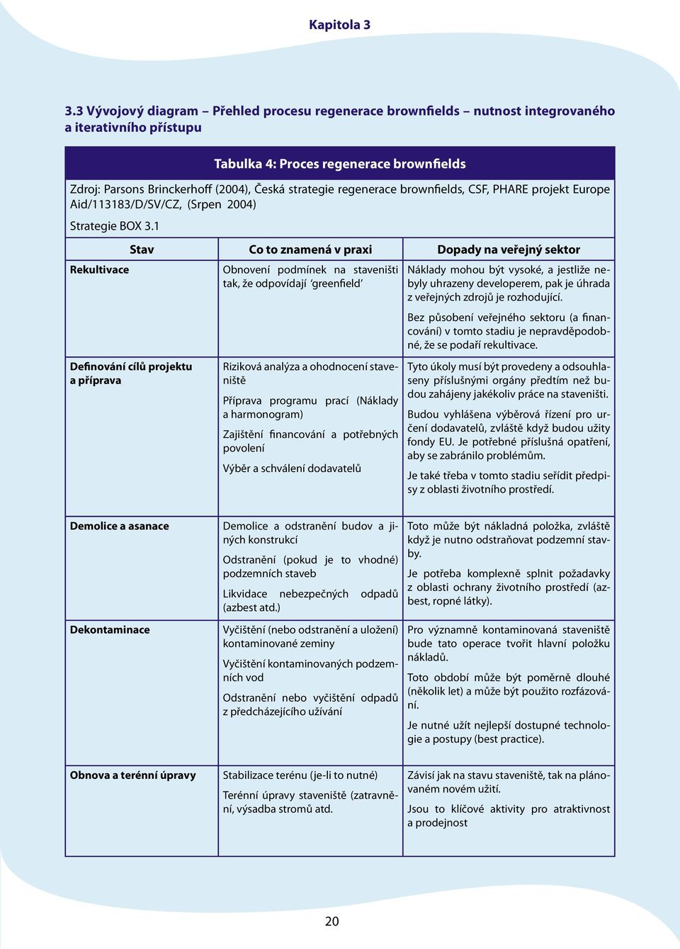 regenerace brownfields, CSF, PHARE projekt Europe Aid/113183/D/SV/CZ, (Srpen 2004) Strategie BOX 3.