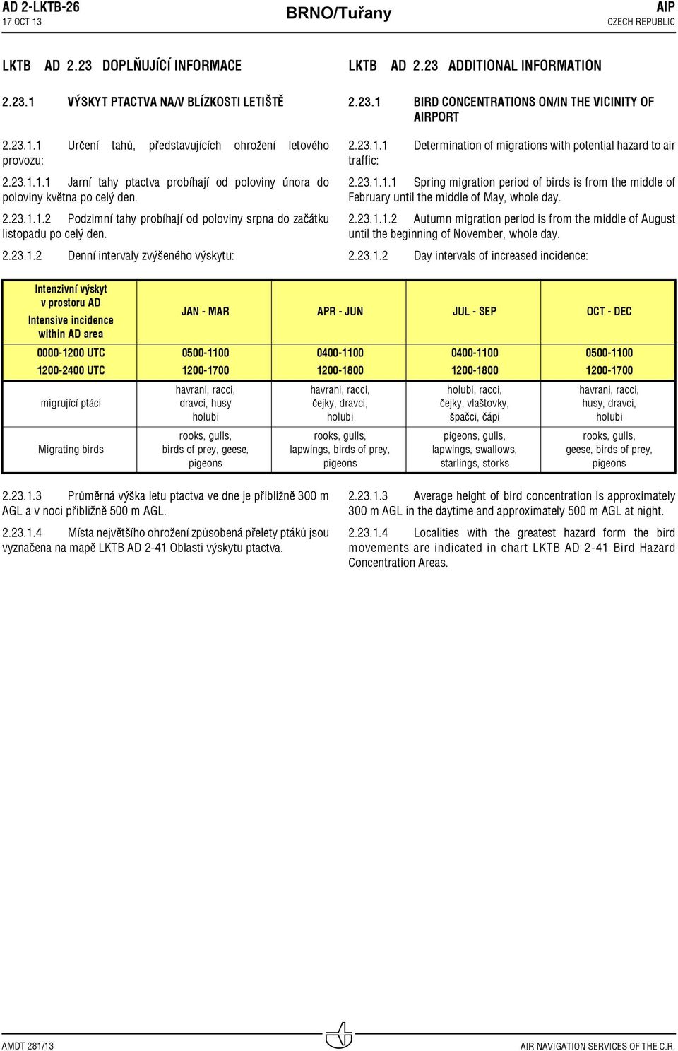 23.1 BIRD CONCENTRATIONS ON/IN THE VICINITY OF AIRPORT 2.23.1.1 Determination of migrations with potential hazard to air traffic: 2.23.1.1.1 Spring migration period of birds is from the middle of February until the middle of May, whole day.