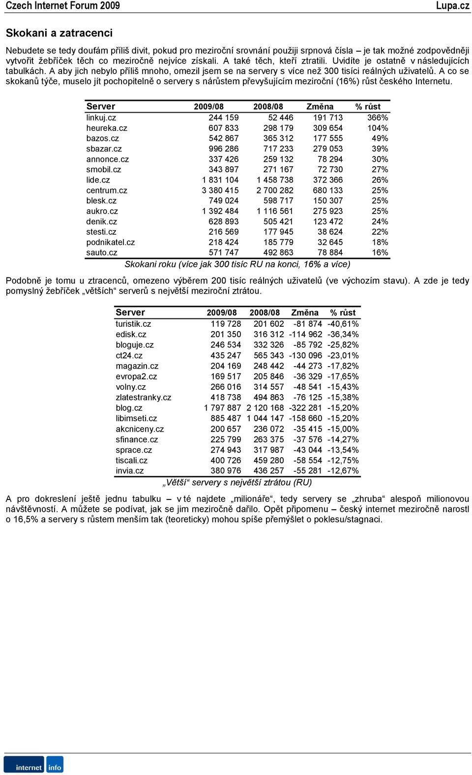 A co se skokanů týče, muselo jít pochopitelně o servery s nárůstem převyšujícím meziroční (16%) růst českého Internetu. Server 2009/08 2008/08 Změna % růst linkuj.