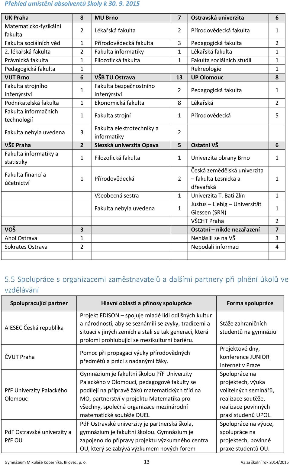 lékařská fakulta 2 Fakulta informatiky 1 Lékařská fakulta 1 Právnická fakulta 1 Filozofická fakulta 1 Fakulta sociálních studií 1 Pedagogická fakulta 1 Rekreologie 1 VUT Brno 6 VŠB TU Ostrava 13 UP