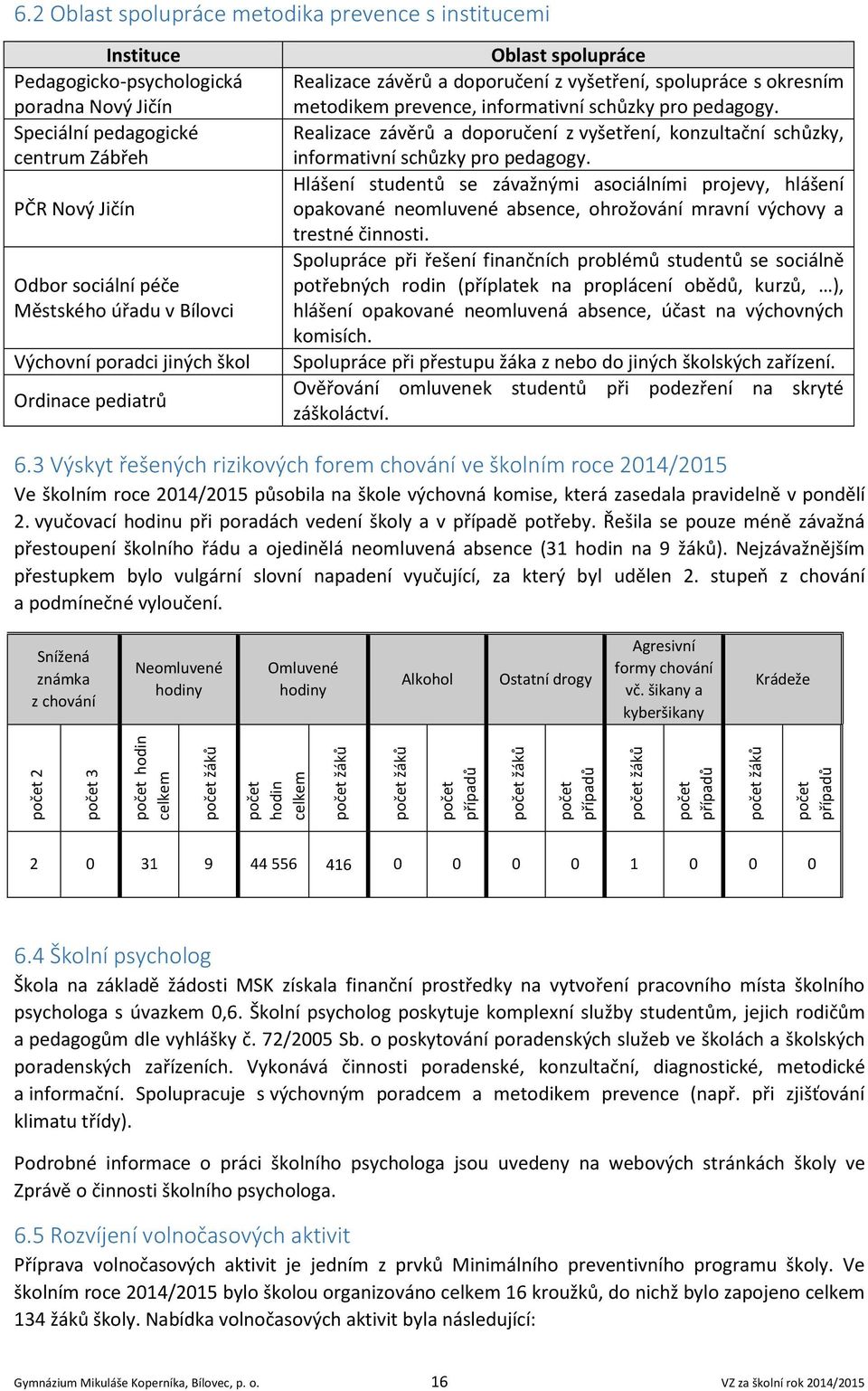 Realizace závěrů a doporučení z vyšetření, konzultační schůzky, informativní schůzky pro pedagogy.