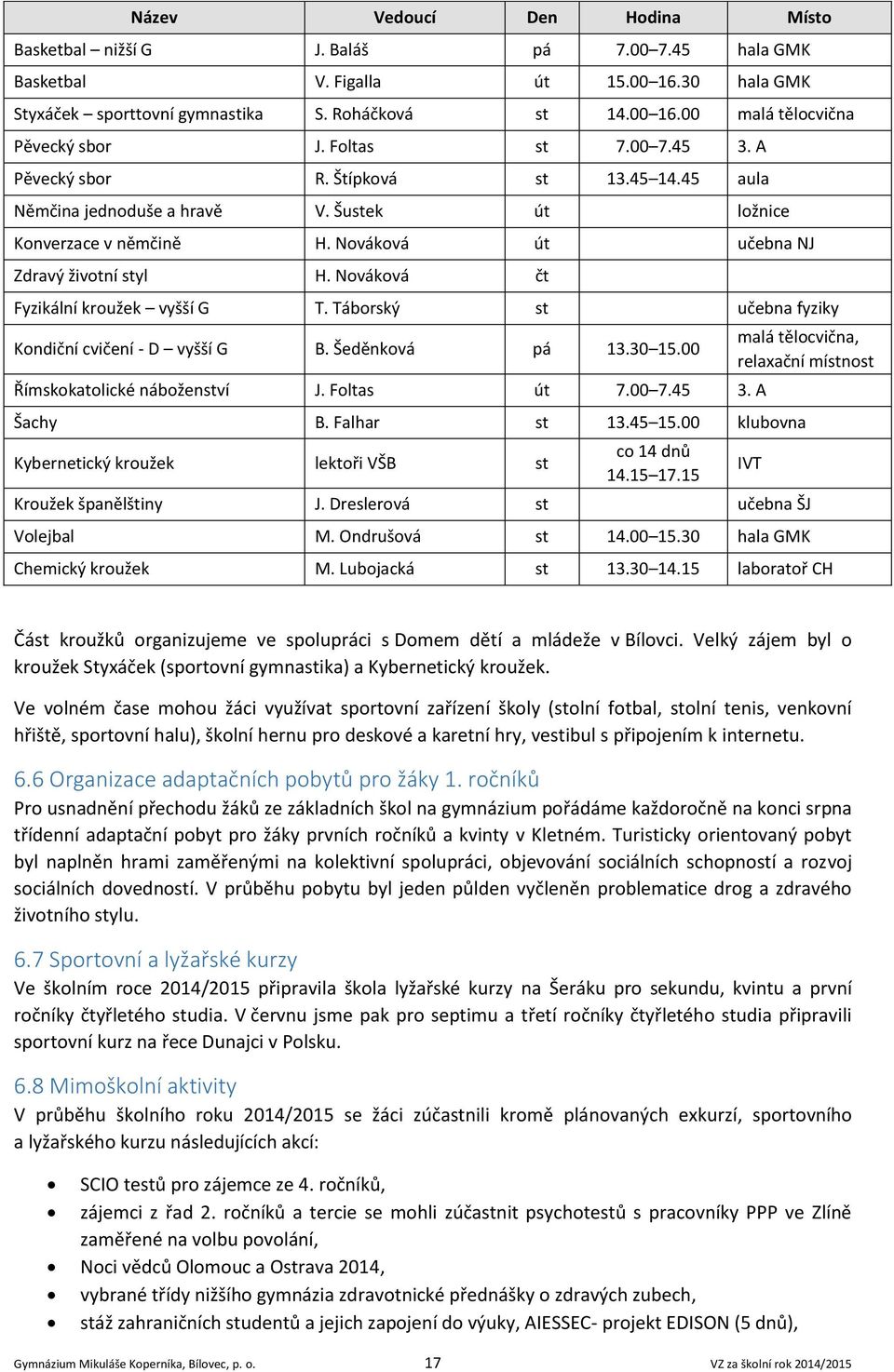 Nováková čt Fyzikální kroužek vyšší G T. Táborský st učebna fyziky Kondiční cvičení - D vyšší G B. Šeděnková pá 13.30 15.00 Římskokatolické náboženství J. Foltas út 7.00 7.45 3.