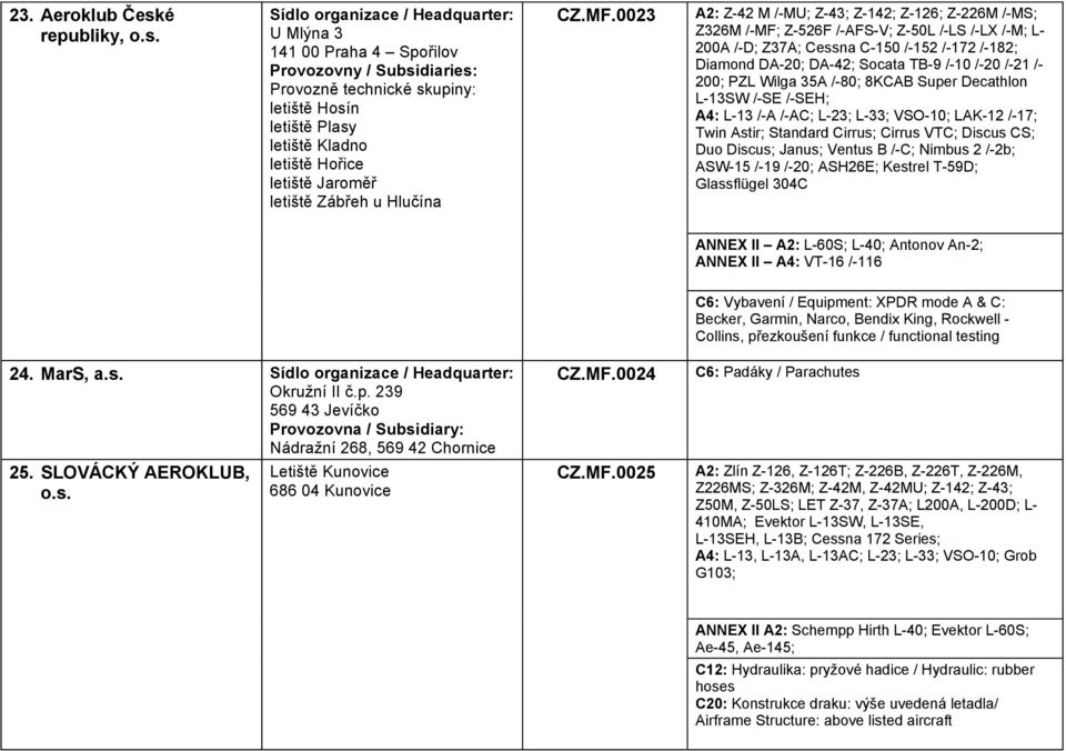 Sídlo organizace / Headquarter: U Mlýna 3 141 00 Praha 4 Spořilov Provozovny / Subsidiaries: Provozně technické skupiny: letiště Hosín letiště Plasy letiště Kladno letiště Hořice letiště Jaroměř