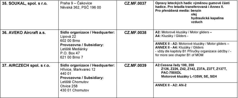 s r.o. Sídlo organizace / Headquarter: Hřivice, Markvarec 12 440 01 Letiště Chomutov Otvice 258 430 01 Chomutov CZ.MF.