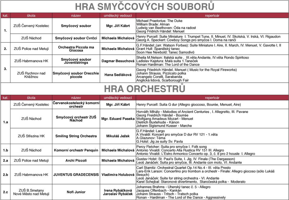 ZUŠ Habrmanova HK ZUŠ Rychnov nad Kněžnou Orchestra Piccola ma Giocosa Smyčcový soubor Juventistrings Smyčcový soubor Orecchie piccole Michaela Michalová Dagmar Besuchová Hana Sedláková Michael