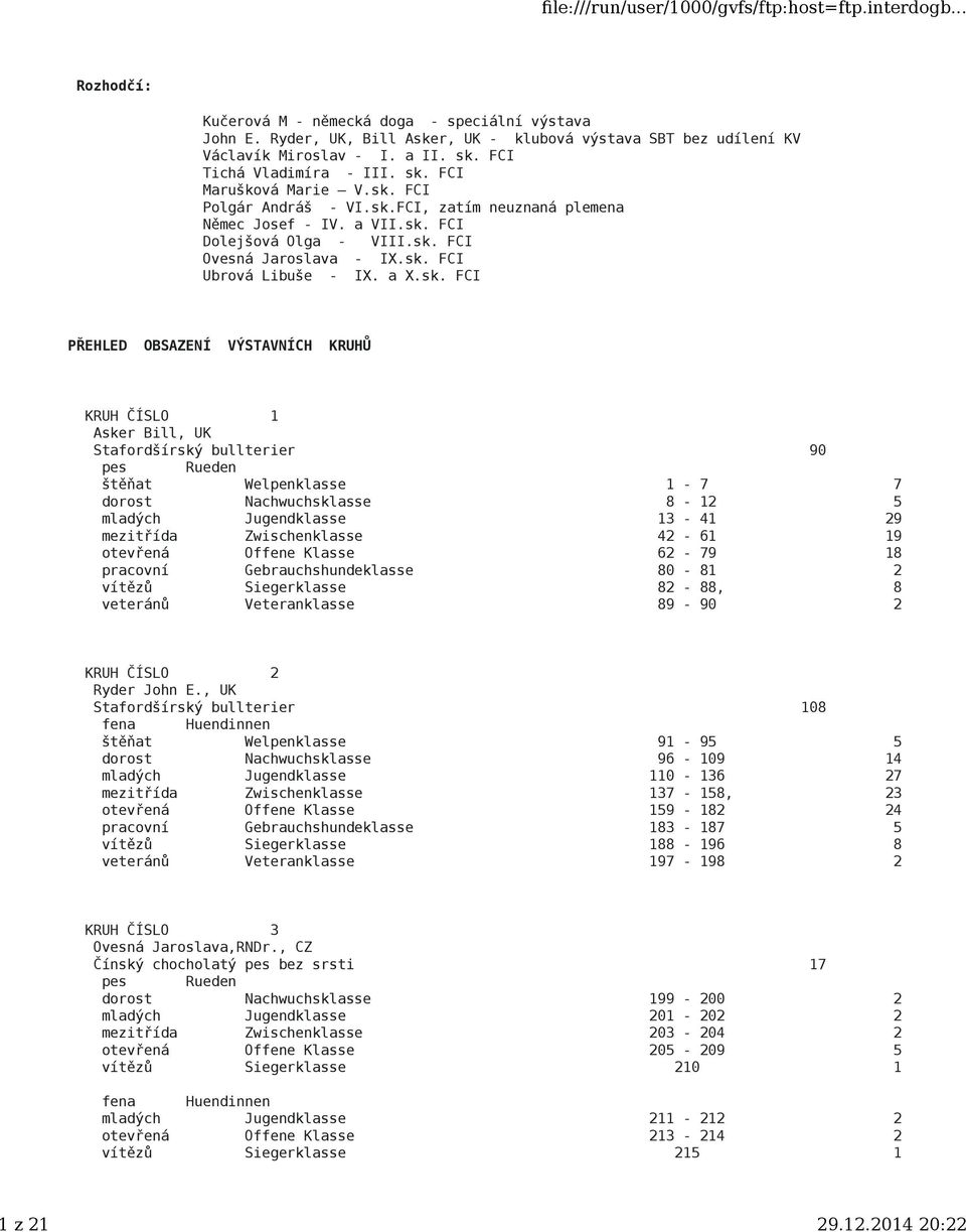 VÝSTAVNÍCH KRUHŮ KRUH ČÍSLO 1 Asker Bill, UK Stafordšírský bullterier 90 štěňat Welpenklasse 1-7 7 dorost Nachwuchsklasse 8-12 5 mladých Jugendklasse 13-41 29 mezitřída Zwischenklasse 42-61 19