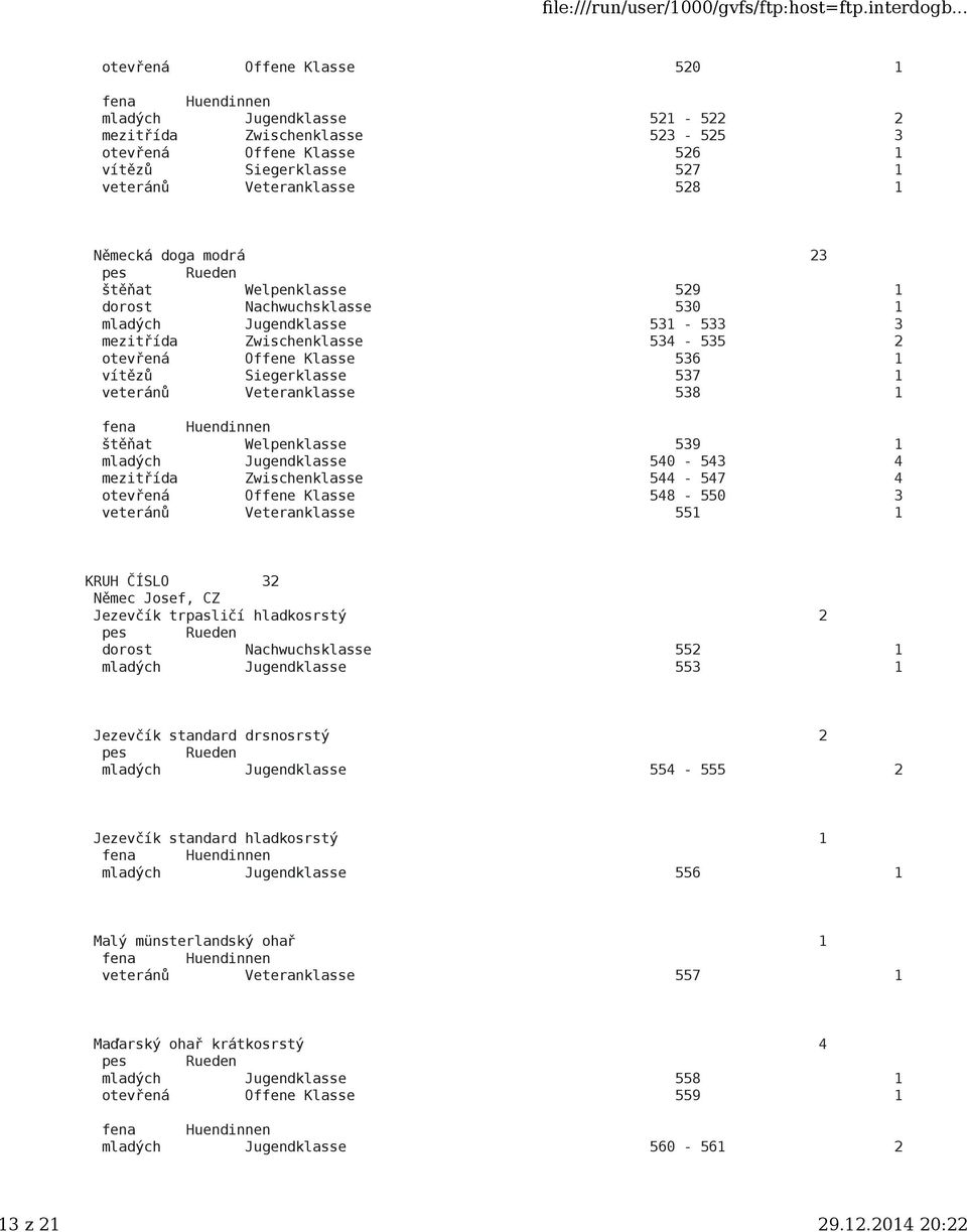 Veteranklasse 538 1 štěňat Welpenklasse 539 1 mladých Jugendklasse 540-543 4 mezitřída Zwischenklasse 544-547 4 otevřená Offene Klasse 548-550 3 veteránů Veteranklasse 551 1 KRUH ČÍSLO 32 Němec