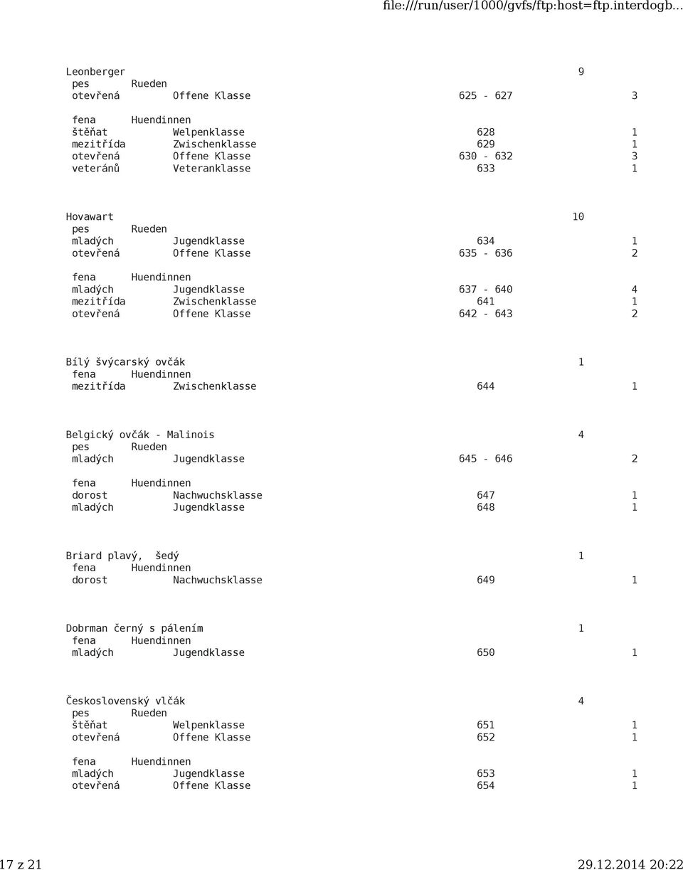 Zwischenklasse 644 1 Belgický ovčák - Malinois 4 mladých Jugendklasse 645-646 2 dorost Nachwuchsklasse 647 1 mladých Jugendklasse 648 1 Briard plavý, šedý 1 dorost Nachwuchsklasse 649 1