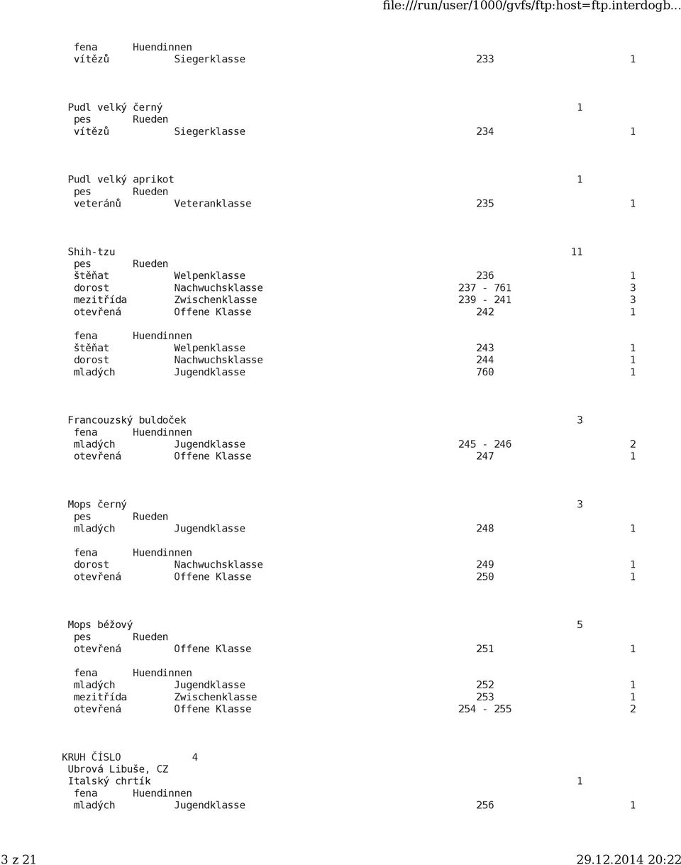 Jugendklasse 245-246 2 otevřená Offene Klasse 247 1 Mops černý 3 mladých Jugendklasse 248 1 dorost Nachwuchsklasse 249 1 otevřená Offene Klasse 250 1 Mops béžový 5 otevřená Offene Klasse