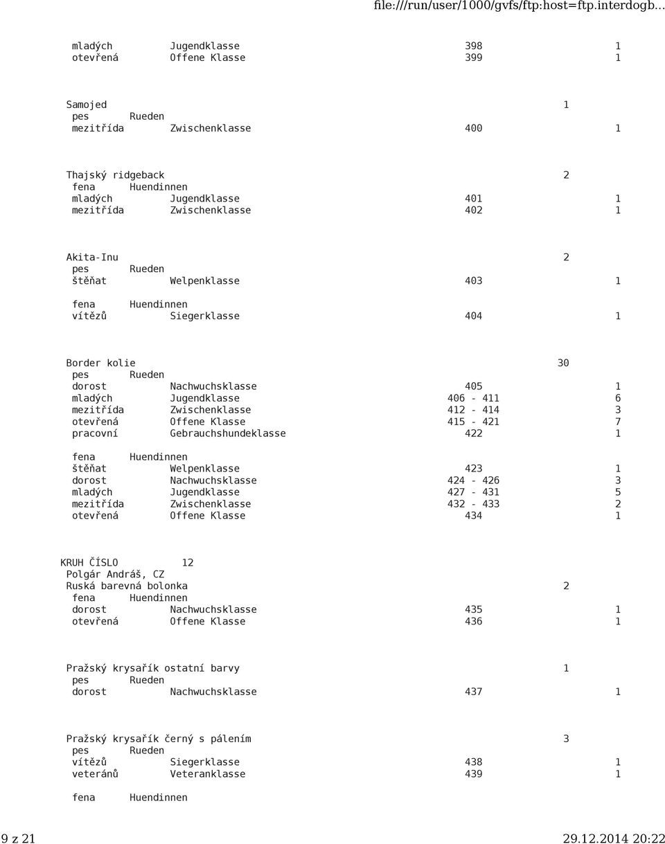 Gebrauchshundeklasse 422 1 štěňat Welpenklasse 423 1 dorost Nachwuchsklasse 424-426 3 mladých Jugendklasse 427-431 5 mezitřída Zwischenklasse 432-433 2 otevřená Offene Klasse 434 1 KRUH ČÍSLO 12