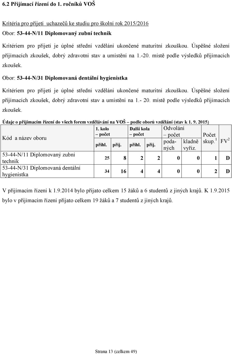 Úspěšné složení přijímacích zkoušek, dobrý zdravotní stav a umístění na 1.-20. místě podle výsledků přijímacích zkoušek.