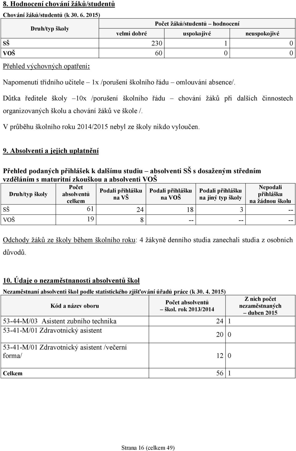 omlouvání absence/. Důtka ředitele školy 10x /porušení školního řádu chování žáků při dalších činnostech organizovaných školu a chování žáků ve škole /.