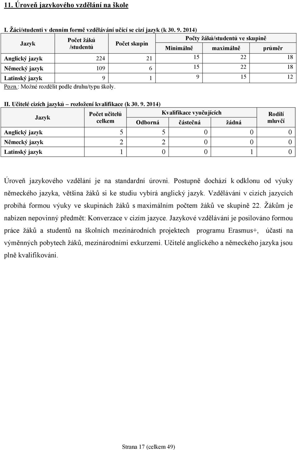 : Možné rozdělit podle druhu/typu školy. II. Učitelé cizích jazyků rozložení kvalifikace (k 30. 9.