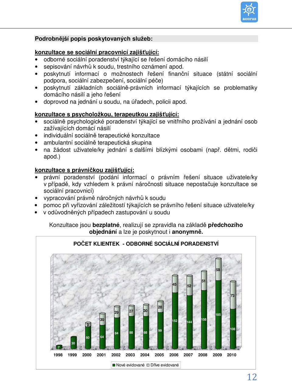 problematiky domácího násilí a jeho řešení doprovod na jednání u soudu, na úřadech, policii apod.