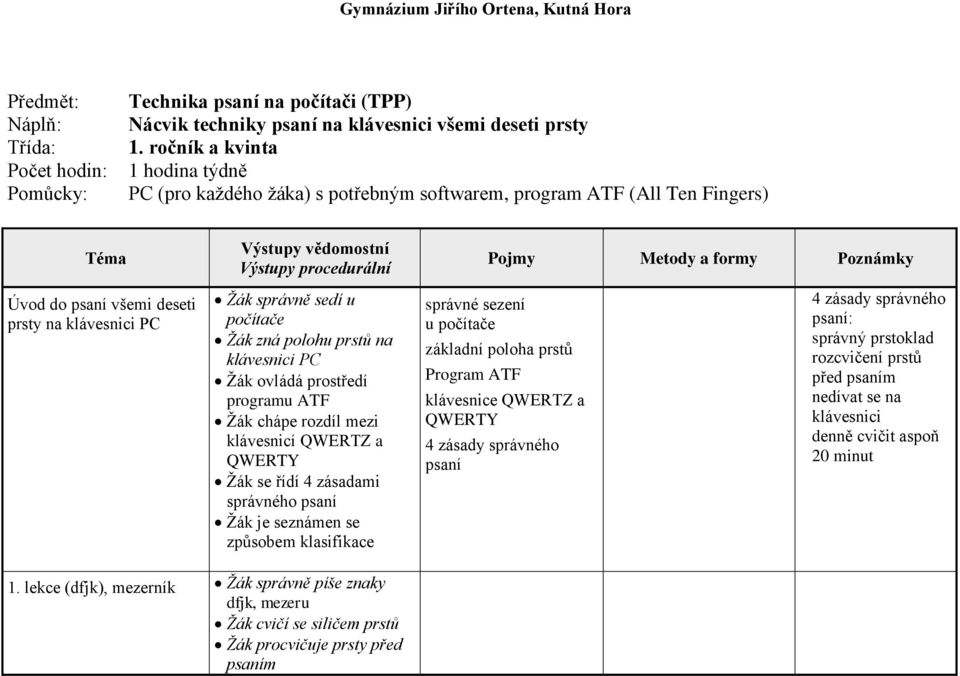 prstů na klávesnici PC Žák ovládá prostředí programu ATF Žák chápe rozdíl mezi klávesnicí QWERTZ a QWERTY Žák se řídí 4 zásadami správného psaní Žák je seznámen se způsobem klasifikace správné sezení