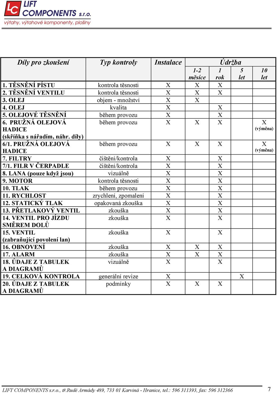 PRUŽNÁ OLEJOVÁ HADICE 7. FILTRY išt ní/kontrola X X 7/1. FILR V ERPADLE išt ní/kontrola X X 8. LANA (pouze když jsou) vizuáln X X 9. MOTOR kontrola t snosti X X 10. TLAK b hem provozu X X 11.