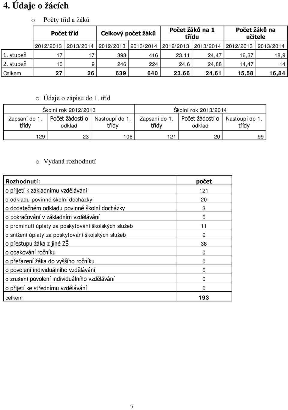 tříd Šklní rk 2012/2013 Šklní rk 2013/2014 Pčet žádstí dklad Nastupí d 1. třídy Zapsaní d 1. třídy Pčet žádstí dklad Nastupí d 1.