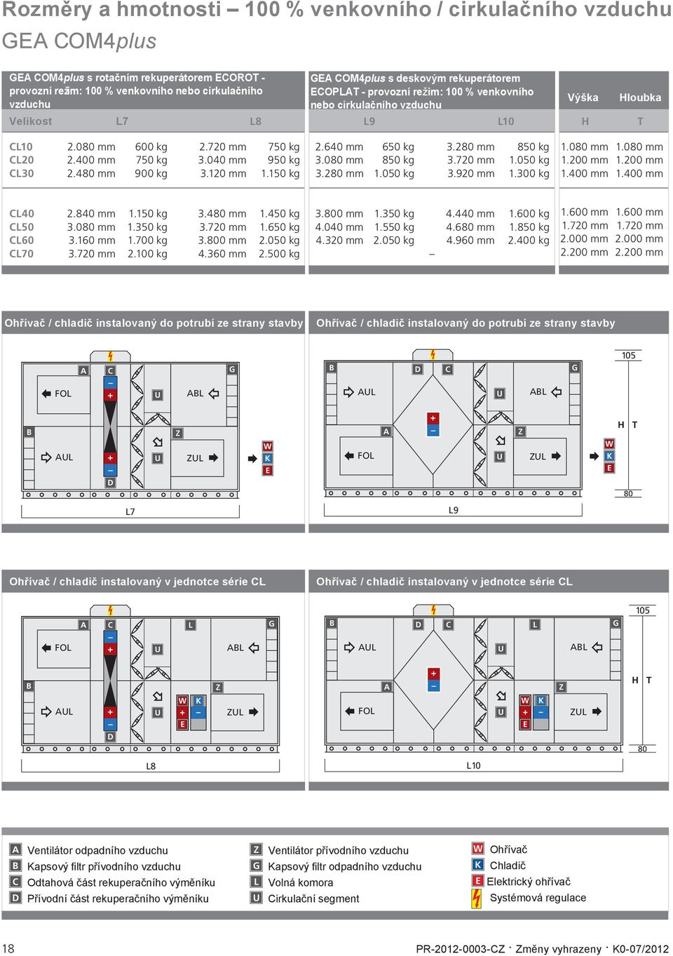 480 mm 900 kg 3.120 mm 1.150 kg 2.640 mm 650 kg 3.280 mm 850 kg 3.080 mm 850 kg 3.720 mm 1.050 kg 3.280 mm 1.050 kg 3.920 mm 1.300 kg 1.080 mm 1.080 mm 1.200 mm 1.200 mm 1.400 mm 1.400 mm L40 2.