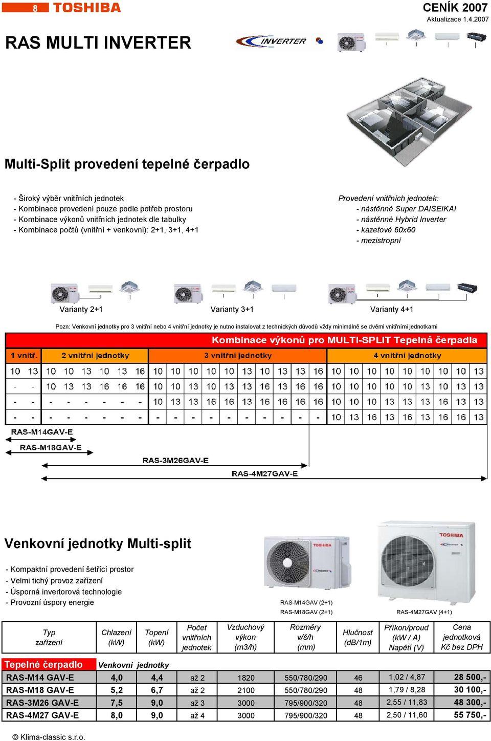 Varianty 4+1 Pozn: Venkovní jednotky pro 3 vnitřní nebo 4 vnitřní jednotky je nutno instalovat z technických důvodů vždy minimálně se dvěmi vnitřními jednotkami Venkovní jednotky Multi-split -