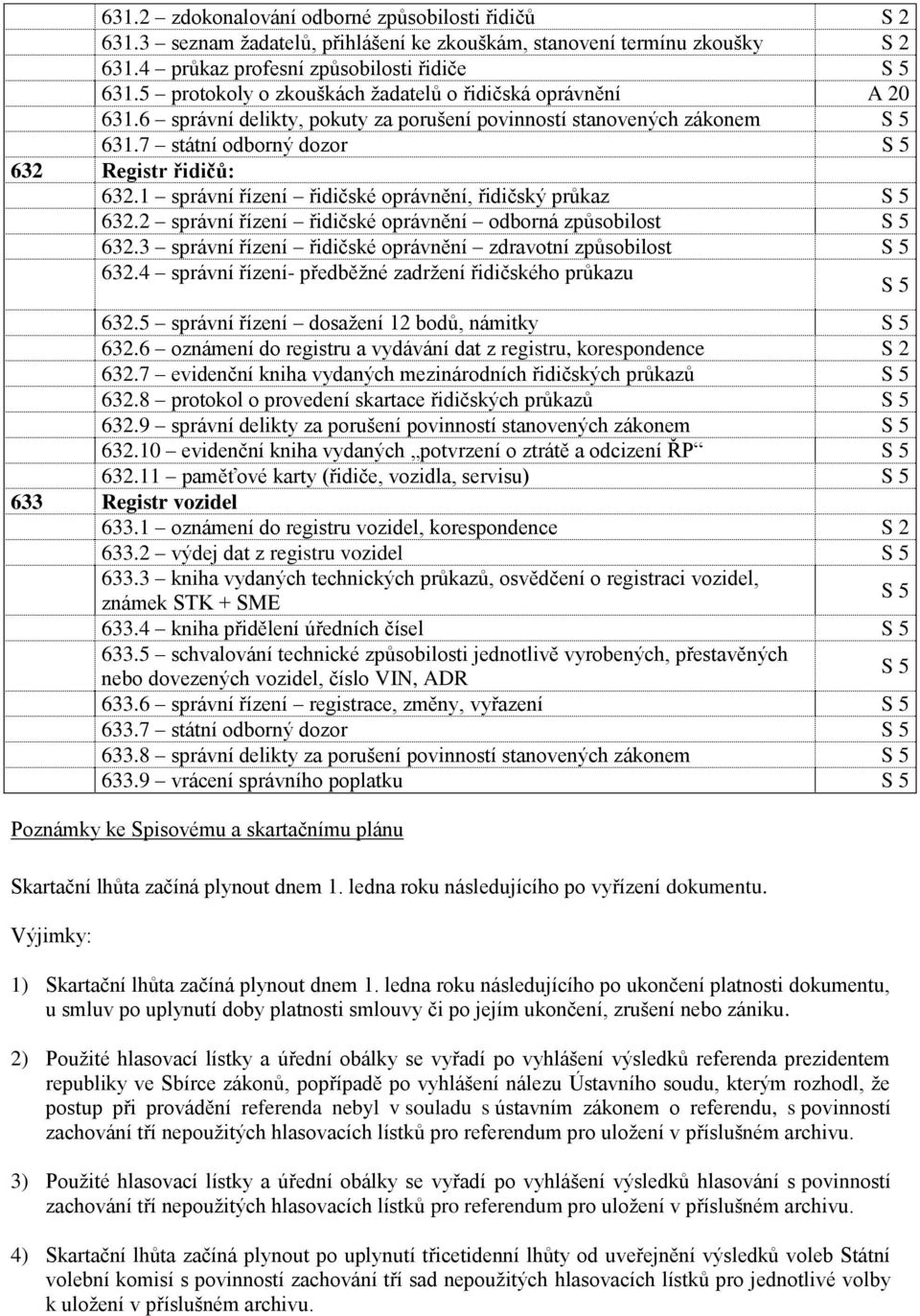 1 správní řízení řidičské oprávnění, řidičský průkaz S 5 632.2 správní řízení řidičské oprávnění odborná způsobilost S 5 632.3 správní řízení řidičské oprávnění zdravotní způsobilost S 5 632.