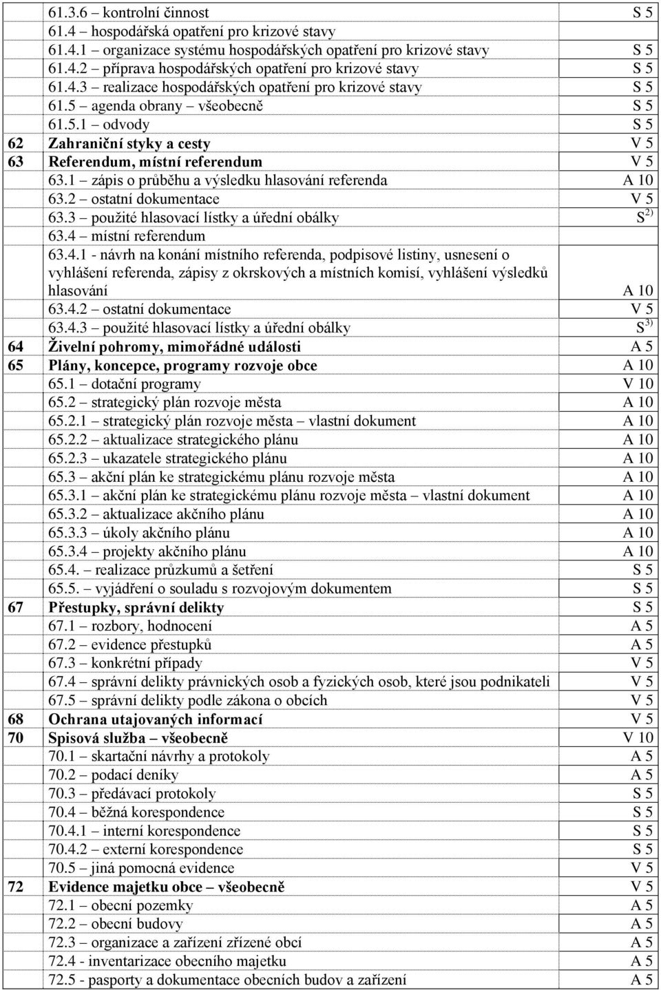 1 zápis o průběhu a výsledku hlasování referenda A 10 63.2 ostatní dokumentace V 5 63.3 pouţité hlasovací lístky a úřední obálky S 2) 63.4 