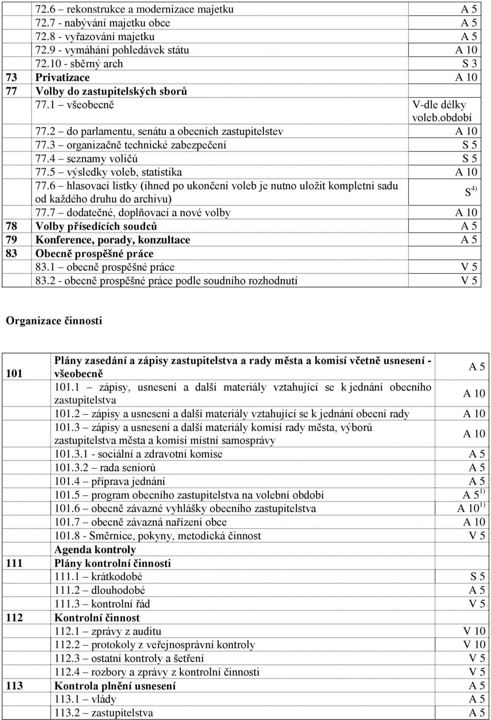 3 organizačně technické zabezpečení S 5 77.4 seznamy voličů S 5 77.5 výsledky voleb, statistika A 10 77.