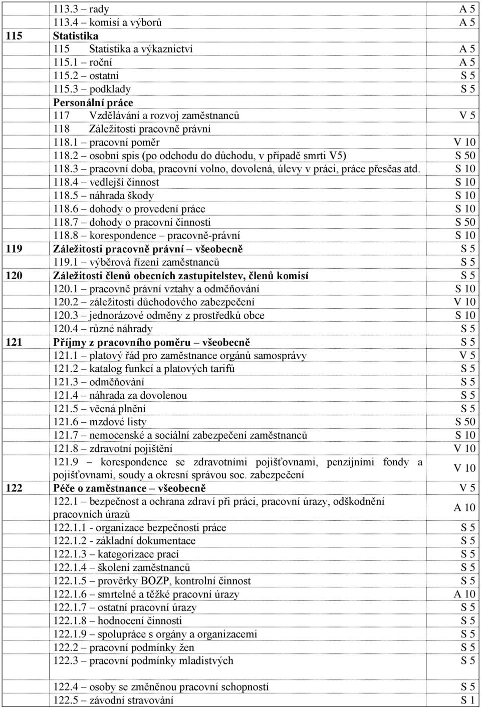 2 osobní spis (po odchodu do důchodu, v případě smrti V5) S 50 118.3 pracovní doba, pracovní volno, dovolená, úlevy v práci, práce přesčas atd. S 10 118.4 vedlejší činnost S 10 118.