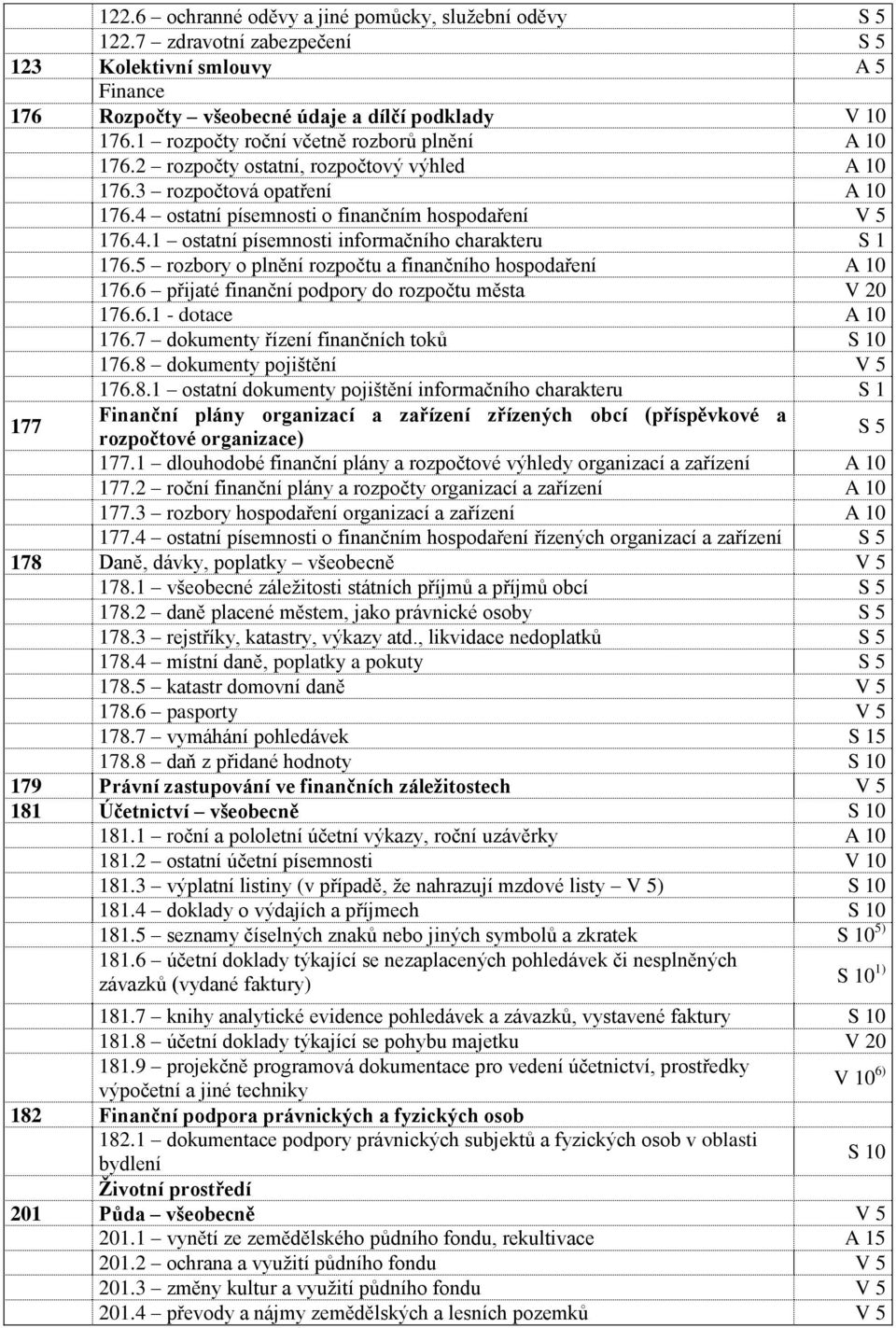 5 rozbory o plnění rozpočtu a finančního hospodaření A 10 176.6 přijaté finanční podpory do rozpočtu města V 20 176.6.1 - dotace A 10 176.7 dokumenty řízení finančních toků S 10 176.