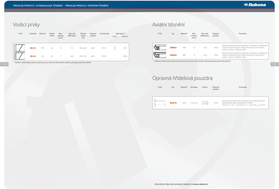 Max. tlak Skladová Poznámka rychlost [MPa(bar)] položka [m/s] 4 *Uvedená značení jiných výrobců slouží pouze pro orientaci.