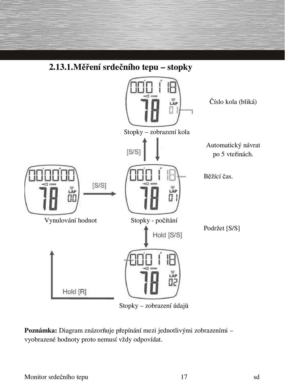 Vynulování hodnot Stopky - počítání Podržet [S/S] Stopky zobrazení údajů Poznámka: