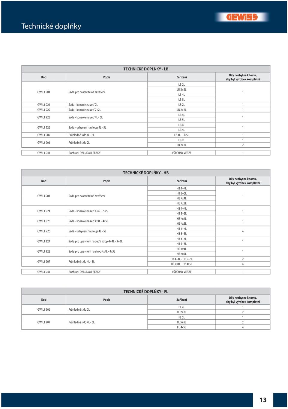 Průhledné sklo 4L - 5L LB 4L - LB 5L 1 GW L1 906 Průhledné sklo 2L LB 2L 1 LB 2+2L 2 GW L1 941 Rozhraní DALI/DALI READY VŠECHNY VERZE 1 TECHNICKÉ DOPLŇKY - HB Kód Popis Zařízení Díly nezbytné k tomu,