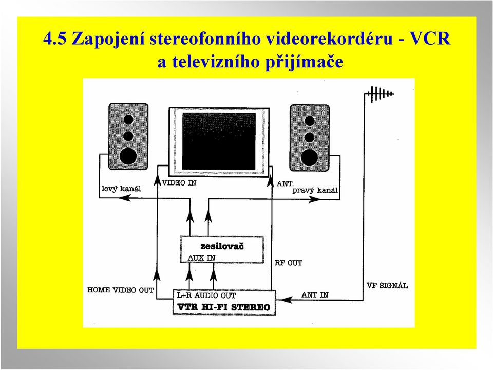 videorekordéru -