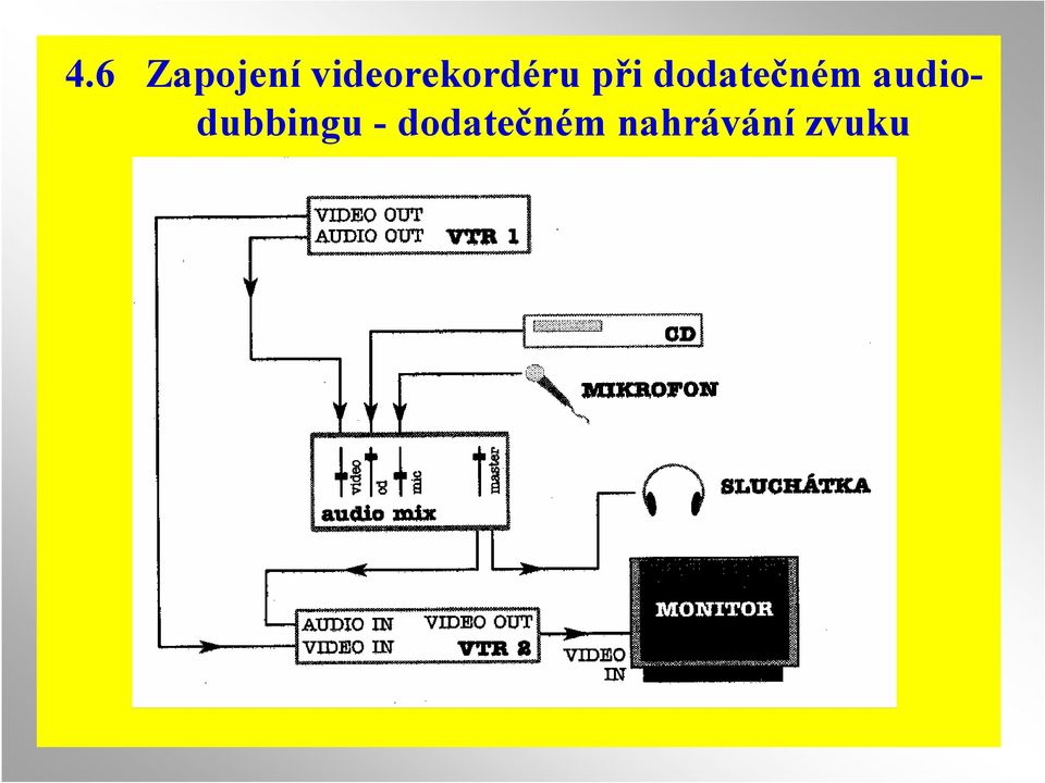 dodatečném