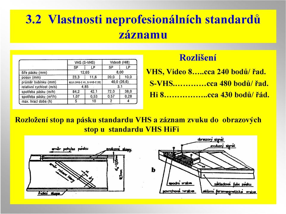 cca 480 bodů/ řad. Hi 8..cca 430 bodů/ řád.