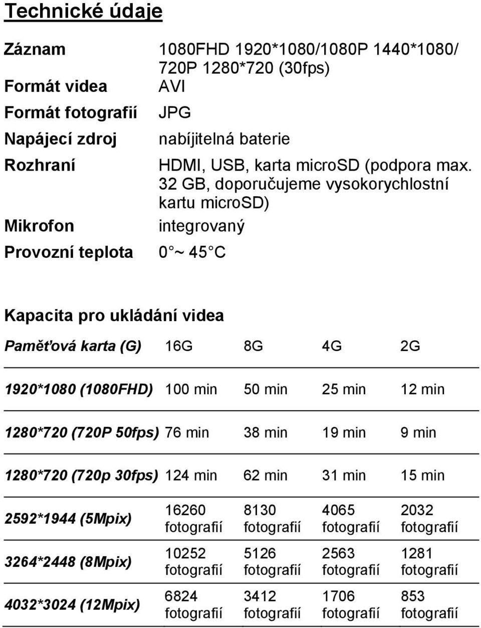 32 GB, doporučujeme vysokorychlostní kartu microsd) Mikrofon integrovaný Provozní teplota 0 ~ 45 C Kapacita pro ukládání videa Paměťová karta (G) 16G 8G