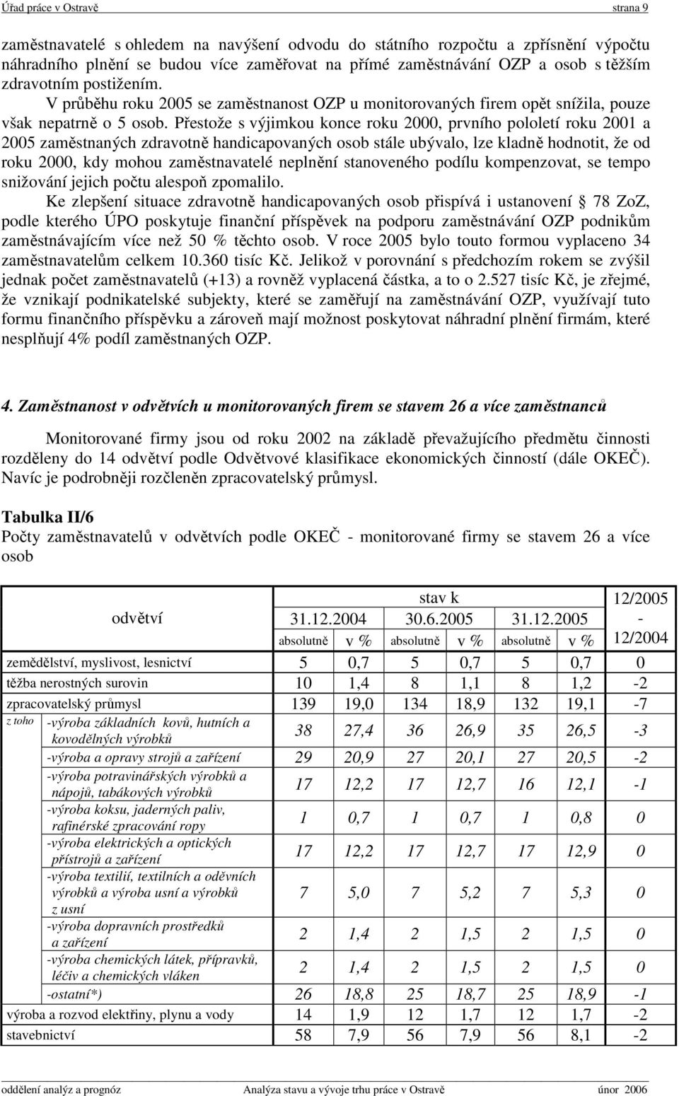 Přestože s výjimkou konce roku 2000, prvního pololetí roku 2001 a 2005 zaměstnaných zdravotně handicapovaných osob stále ubývalo, lze kladně hodnotit, že od roku 2000, kdy mohou zaměstnavatelé