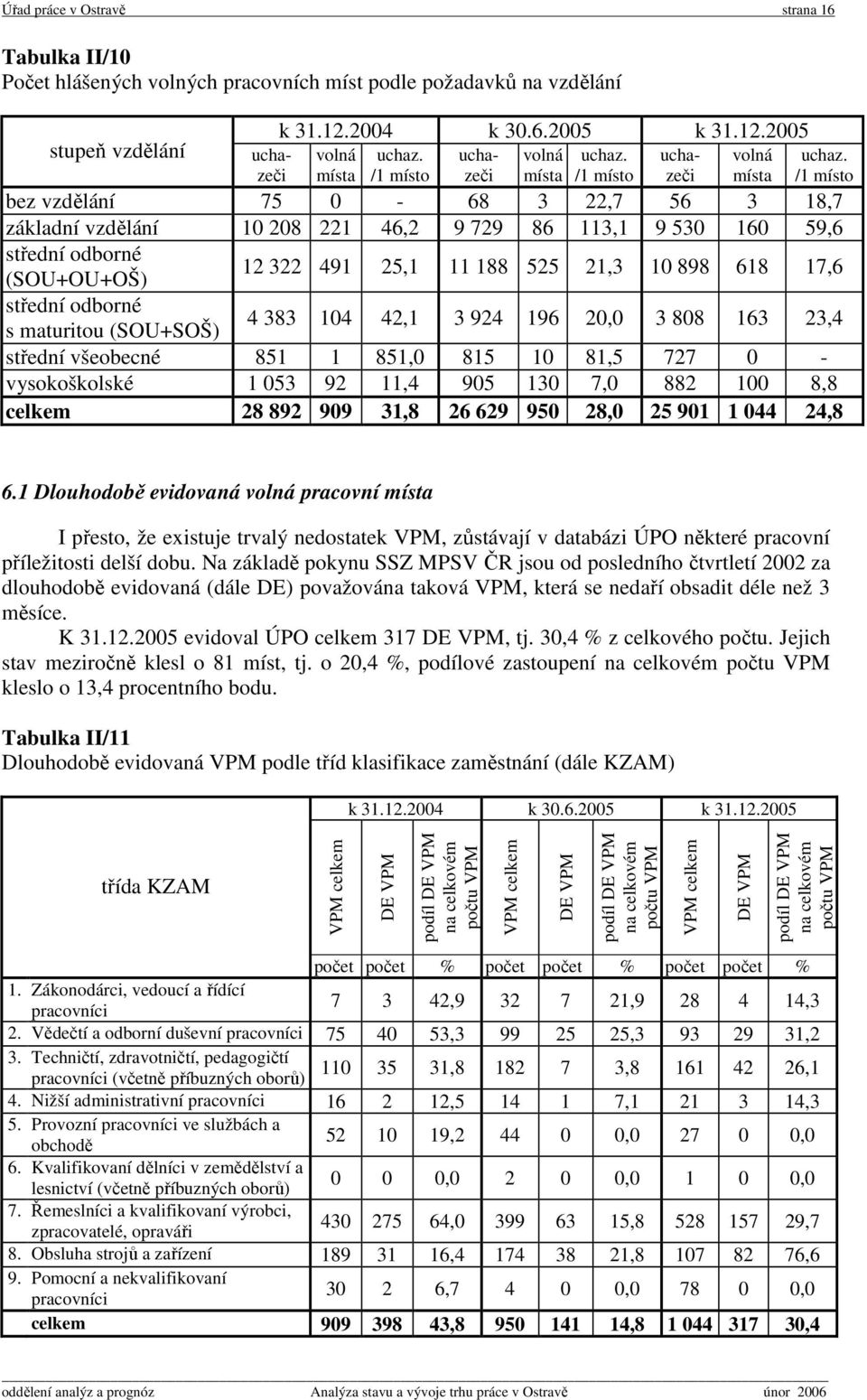 /1 místo bez vzdělání 75 0-68 3 22,7 56 3 18,7 základní vzdělání 10 208 221 46,2 9 729 86 113,1 9 530 160 59,6 střední odborné 12 322 491 25,1 11 188 525 21,3 10 898 618 17,6 (SOU+OU+OŠ) střední