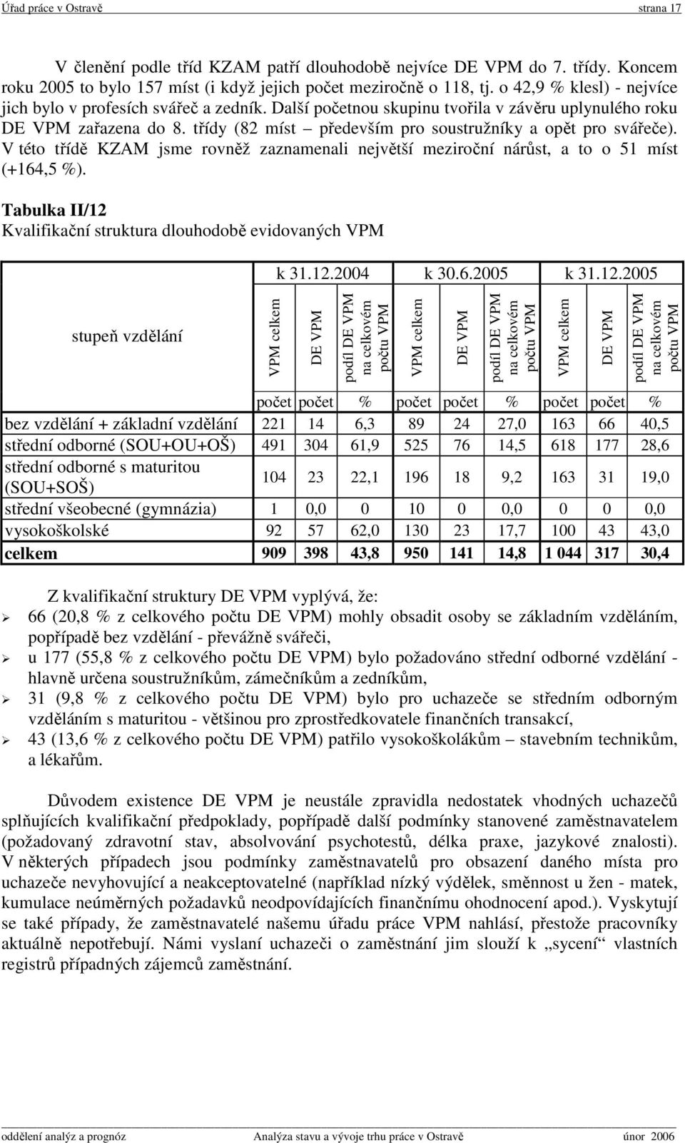 třídy (82 míst především pro soustružníky a opět pro svářeče). V této třídě KZAM jsme rovněž zaznamenali největší meziroční nárůst, a to o 51 míst (+164,5 %).