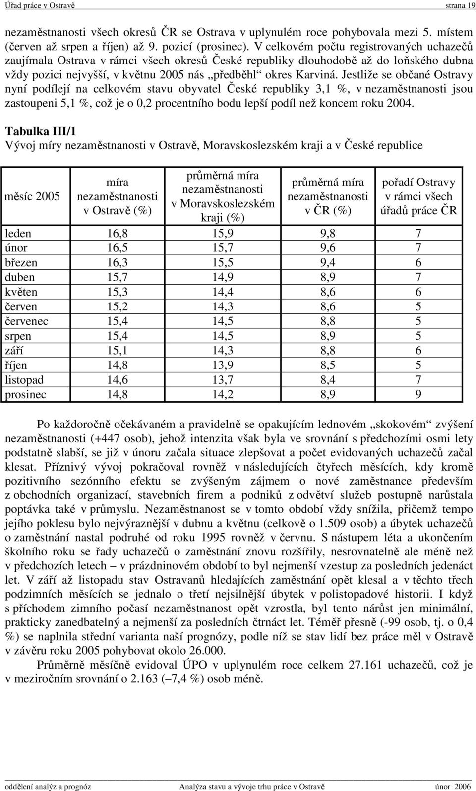 Jestliže se občané Ostravy nyní podílejí na celkovém stavu obyvatel České republiky 3,1 %, v nezaměstnanosti jsou zastoupeni 5,1 %, což je o 0,2 procentního bodu lepší podíl než koncem roku 2004.