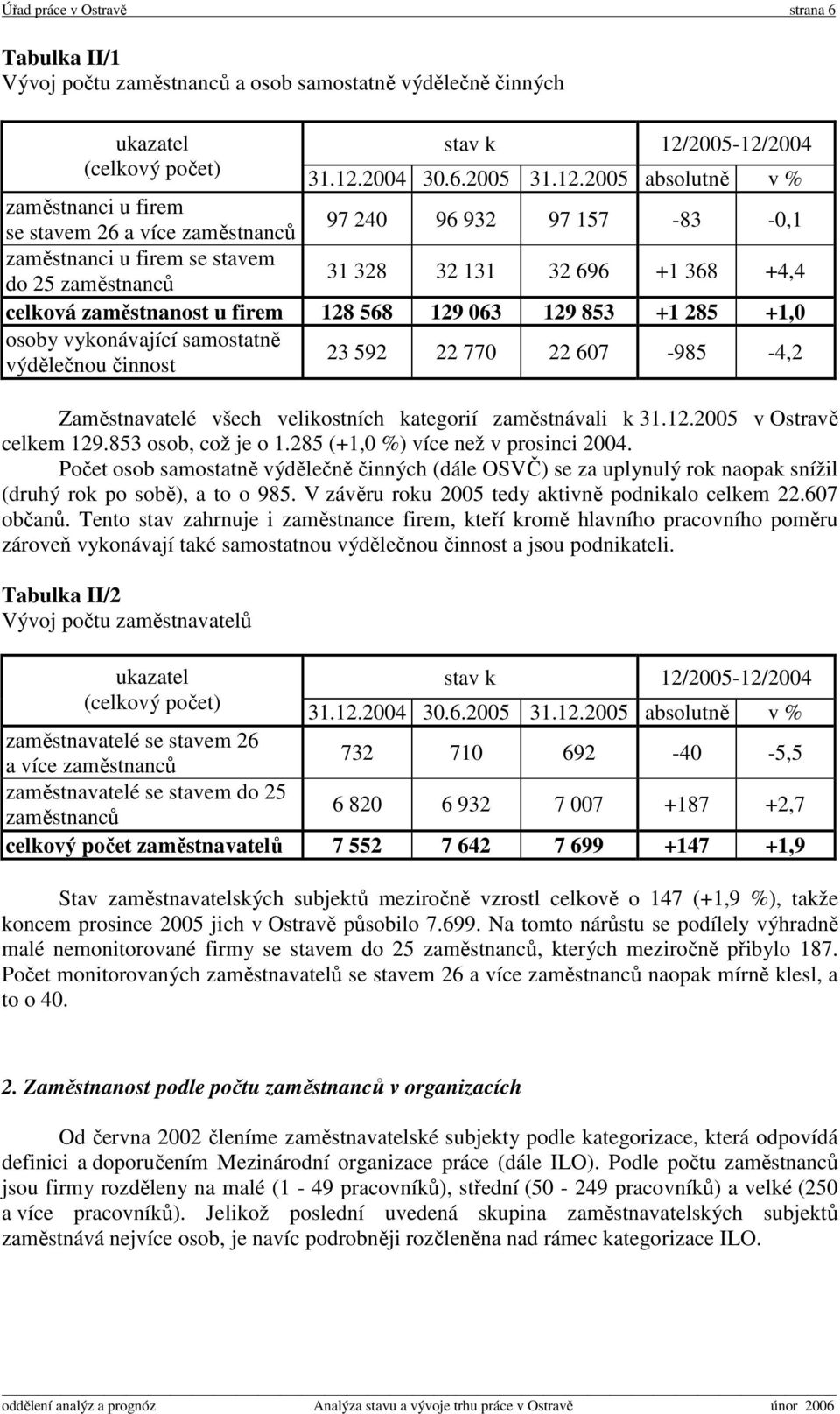 2004 (celkový počet) 31.12.