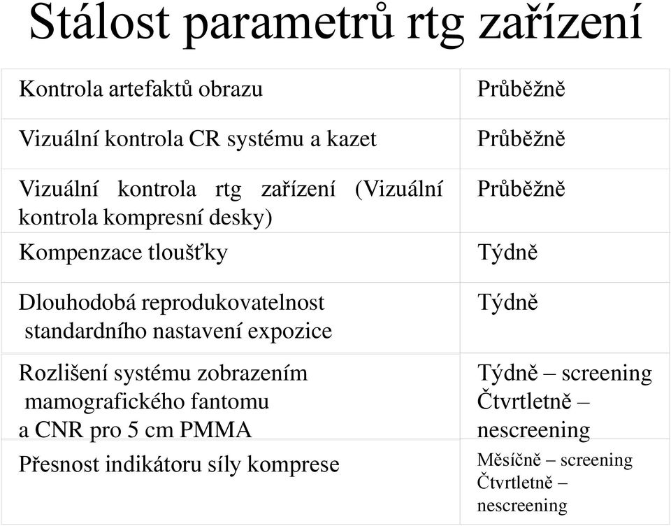 nastavení expozice Rozlišení systému zobrazením mamografického fantomu a CNR pro 5 cm PMMA Přesnost indikátoru síly